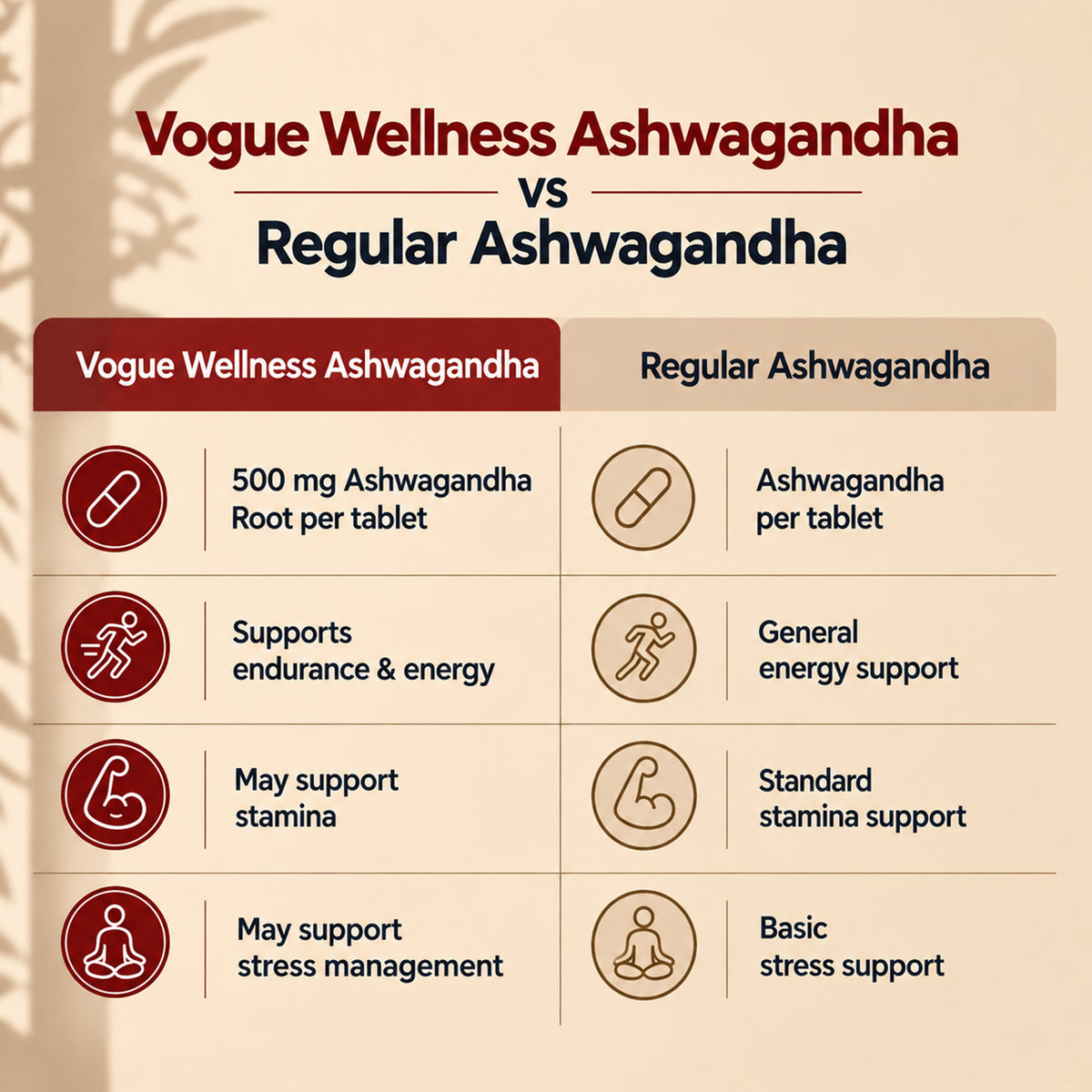 Ashwagandha Tablets | 60 Tablets