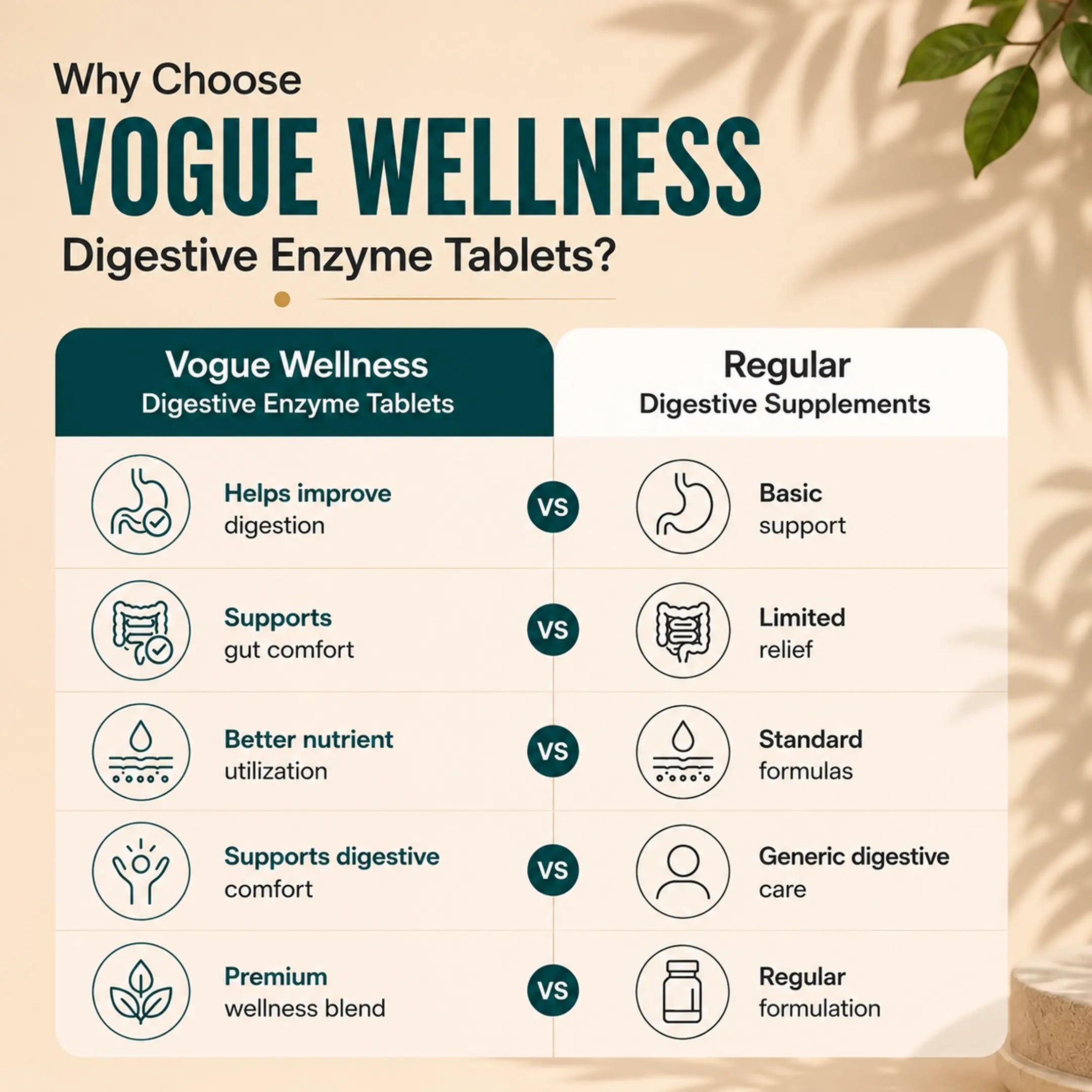 Digestive Enzyme Tablets | 60 Tablets